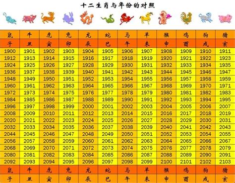 90年屬什麼|生肖對應到哪一年？十二生肖年份對照表輕鬆找（西元年、民國年）